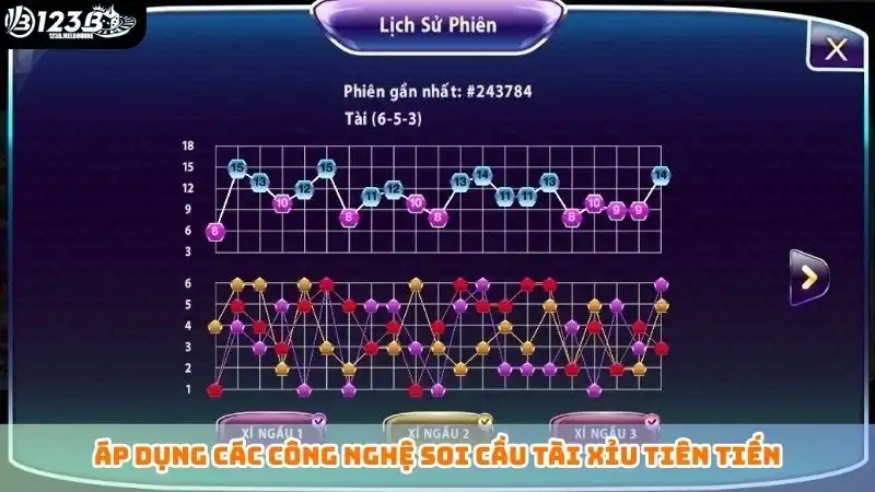 Áp dụng các công nghệ soi cầu tài xỉu tiên tiến