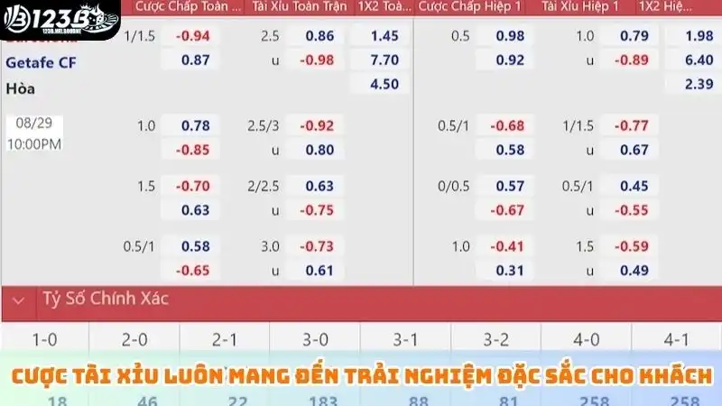 Cược tài xỉu luôn mang đến trải nghiệm đặc sắc cho khách